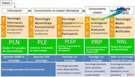 10 perspectivas para una mejor calidad educativa del S. XXI.