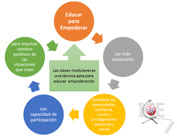 10 perspectivas para una mejor calidad educativa del S. XXI.