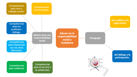 10 perspectivas para una mejor calidad educativa del S. XXI.