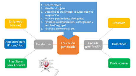 10 perspectivas para una mejor calidad educativa del S. XXI.