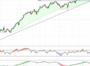 Endesa presionando soportes
