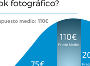 ¿Cuánto cuesta hacer book fotográfico?