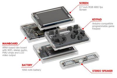 GameShell quiere convertirse en la próxima consola portátil para crear juegos y disfrutar de clásicos emulados