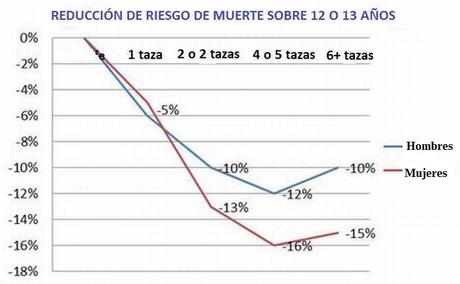 15 datos café