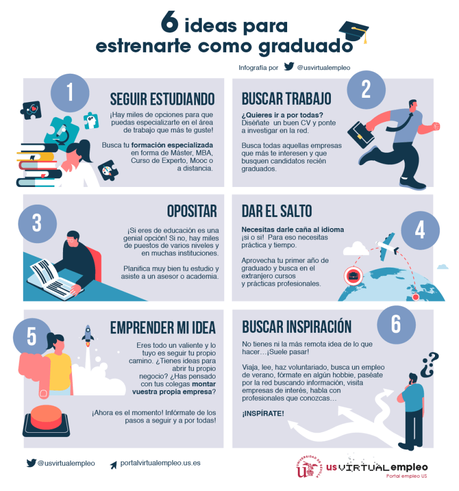 Acabo de graduarme: ¿qué puedo hacer? #infografia #infographic #education Acabo de graduarme: ¿qué puedo hacer?