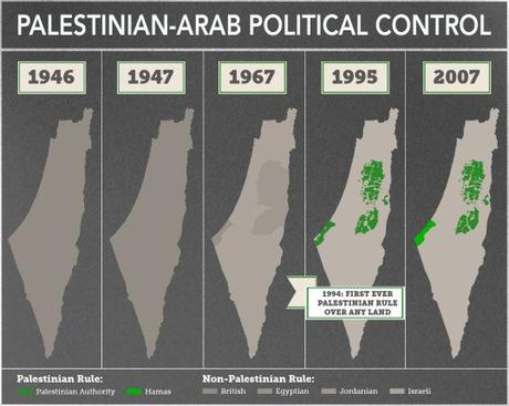 El artículo de The Guardian de Mahmoud Abbas ilustra la deshonestidad de la “narrativa palestina”