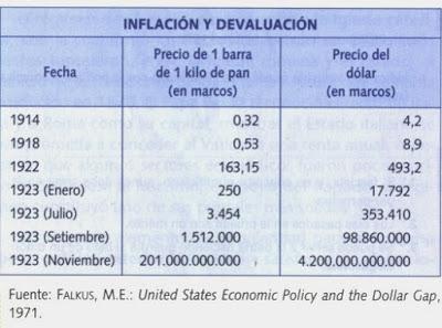 LA REPÚBLICA DE WEIMAR: ÉPOCA DE CRISIS, 1919-1923