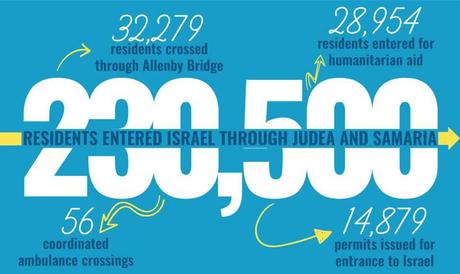 Solidaridad israelí: ayudando a los palestinos de Judea y Samaria.