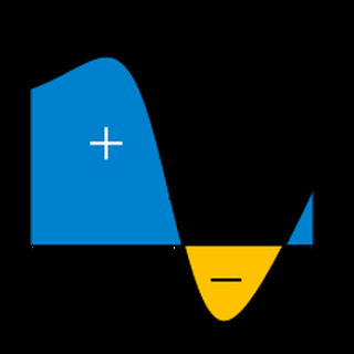 Matemáticas II. Integral Indefinida.