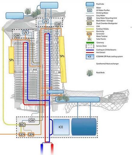 Skyforest. Tipología de rascacielos. Skyforest. Tipología de rascacielos.