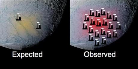 Encélado emite 15,8 Gigawatts de energía térmica