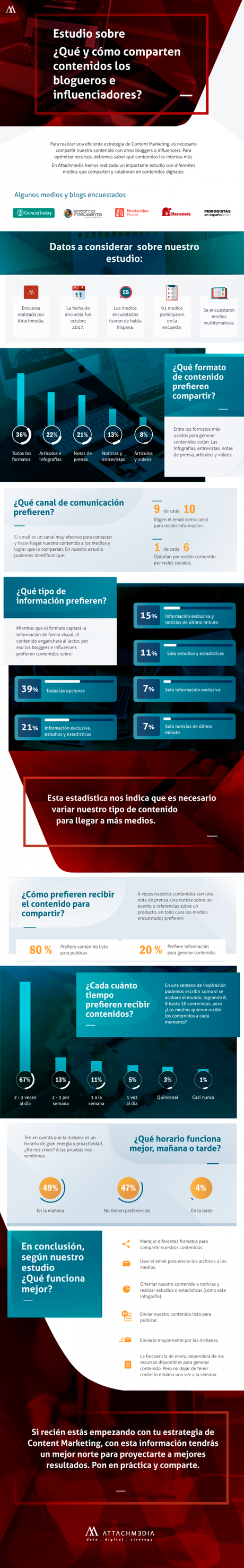 Como comparten información los blogueros e influencers