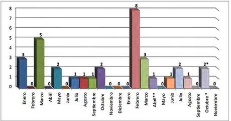 Noticias sobre el terrorismo palestinoy el conflicto árabe – israelí (8-14 de noviembre de 2017) Noticias sobre el terrorismo palestinoy el conflicto árabe – israelí (8-14 de noviembre de 2017)