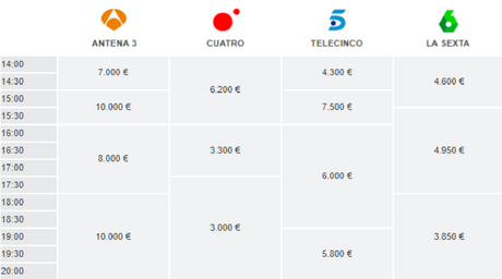 ¿Cuánto cuesta un anuncio en televisión? precio de un anuncio de television al mediodia y tarde en 2017
