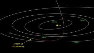 ‘Oumuamua, el visitante interestelar