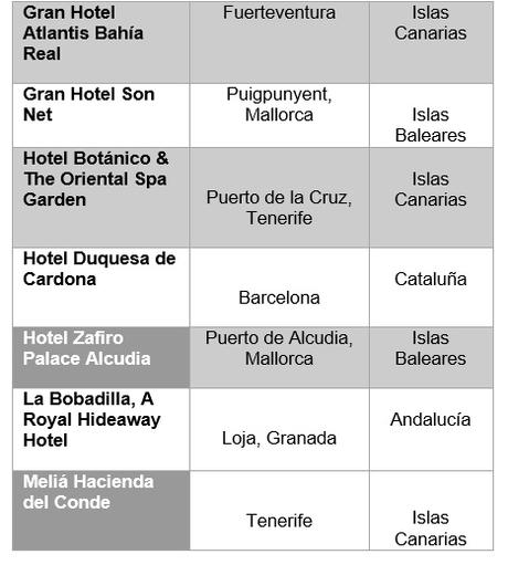 Dos nuevos hoteles españoles entran en `Condé Nast Johansens Luxury Hoteles & Spas Uk, Europe & The Mediterranean 2018´