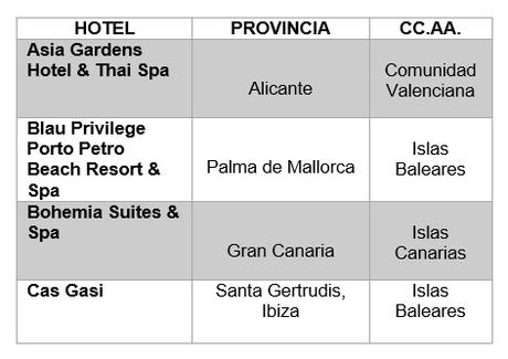 Dos nuevos hoteles españoles entran en `Condé Nast Johansens Luxury Hoteles & Spas Uk, Europe & The Mediterranean 2018´