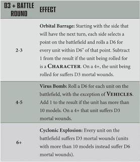 Resumen de Warhammer Community hoy: Regentes, Inmortales y mas