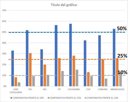 BIG DATA APLICADO A LOS APELLIDOS CATALANES Y LAS ELECCIONES 21-D