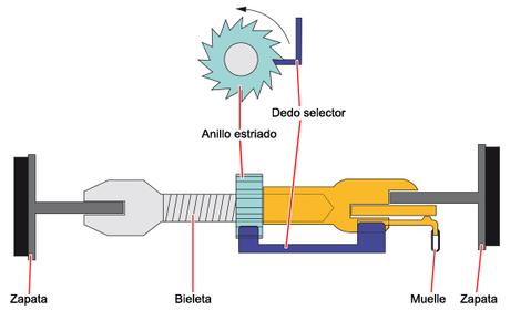 Recorrido excesivo en el freno de mano y en el pedal de freno con tacto correcto Recorrido excesivo en el freno de mano y en el pedal de freno con tacto correcto