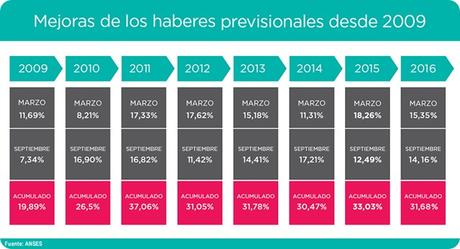 Cómo evolucionaron la jubilación mínima y la inflación desde que se aplicó la movilidad jubilatoria.