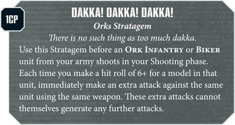 Warhammer Community hoy: Resumen (Cadenas y listas)