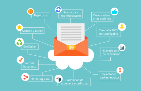 10 ventajas del mailing por las que debes incluirlo en tu estrategia de Marketing.