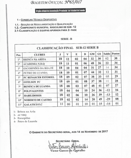 Clasificaciones Sub-12 Escuela de Fútbol Base AFA Angola y Calendario 2º Fase