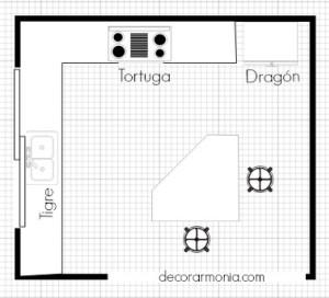 La cocina, donde comienza la magia La cocina, donde comienza la magia
