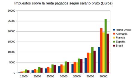 Trabajar es un artículo de lujo