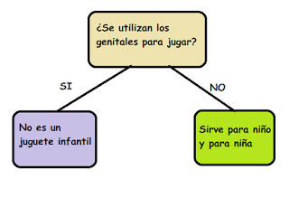 ¿Estamos educando en igualdad?