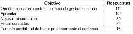 Quiero hacer un máster en gestión sanitaria