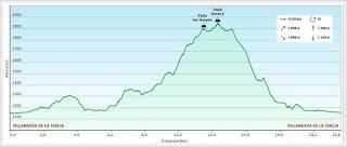 Villanueva de la Tercia-Peña los Bueyes-Peña Quebrá