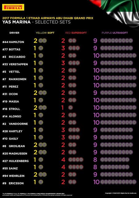 Previo del GP de Abu Dhabi 2017 | Horarios, estadísticas, meteorología y neumáticos