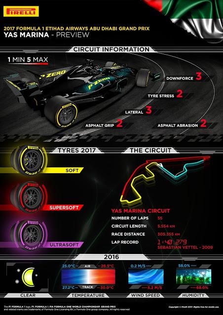 Previo del GP de Abu Dhabi 2017 | Horarios, estadísticas, meteorología y neumáticos