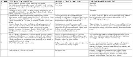 Clasificación de daños en edificación