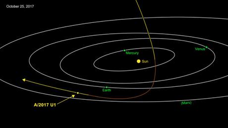 Oumuamua, el Asteroide Interestelar Oumuamua, el Asteroide Interestelar