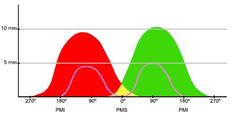 Sistema VTEC Sistema VTEC