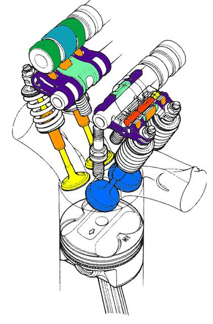 Sistema VTEC Sistema VTEC