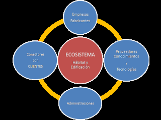 Ecosistema innovador Anieme Ecosistema innovador anieme, jointness business, jointness empresarial, transformación digital, Indor, servitización