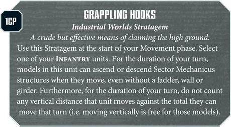 Resumen de Warhammer Community en el día de hoy