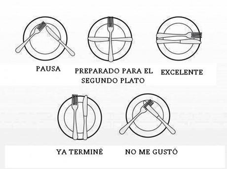 PROTOCOLO EN LOS RESTAURANTES