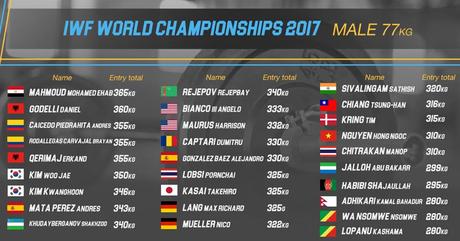 Estadísticas del equipo nacional para el mundial 2017 male 77