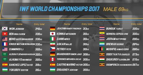 Estadísticas del equipo nacional para el mundial 2017 male 69