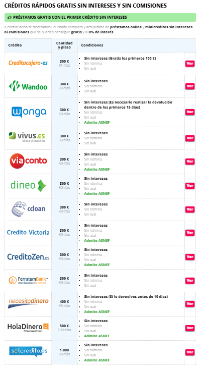 El Black Friday no llega a los minicréditos