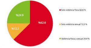 La violencia en el mundo: Concienticemos La violencia en el mundo: Concienticemos