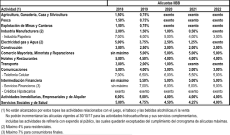 Qué cambia en Provincias y Municipios y cómo beneficia a la gente con el pacto fiscal?