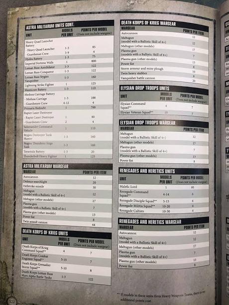 Chapter Approved 2017: Costes de puntos filtrados y video-reseña: