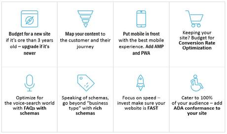 Claves para planificar tu Estrategia de Marketing Digital para 2018