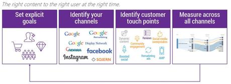 Claves para planificar tu Estrategia de Marketing Digital para 2018